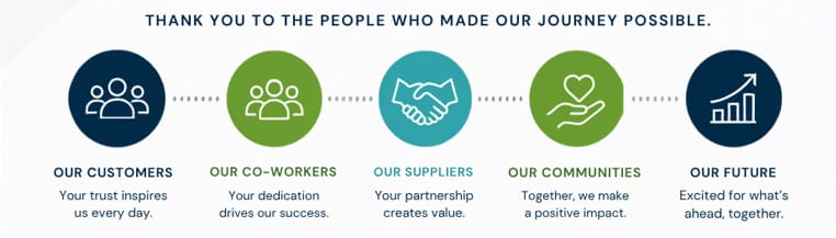 Thank you to the people who made our journey possible. Our customers, our co-workers, our suppliers, our communities, and our future.
